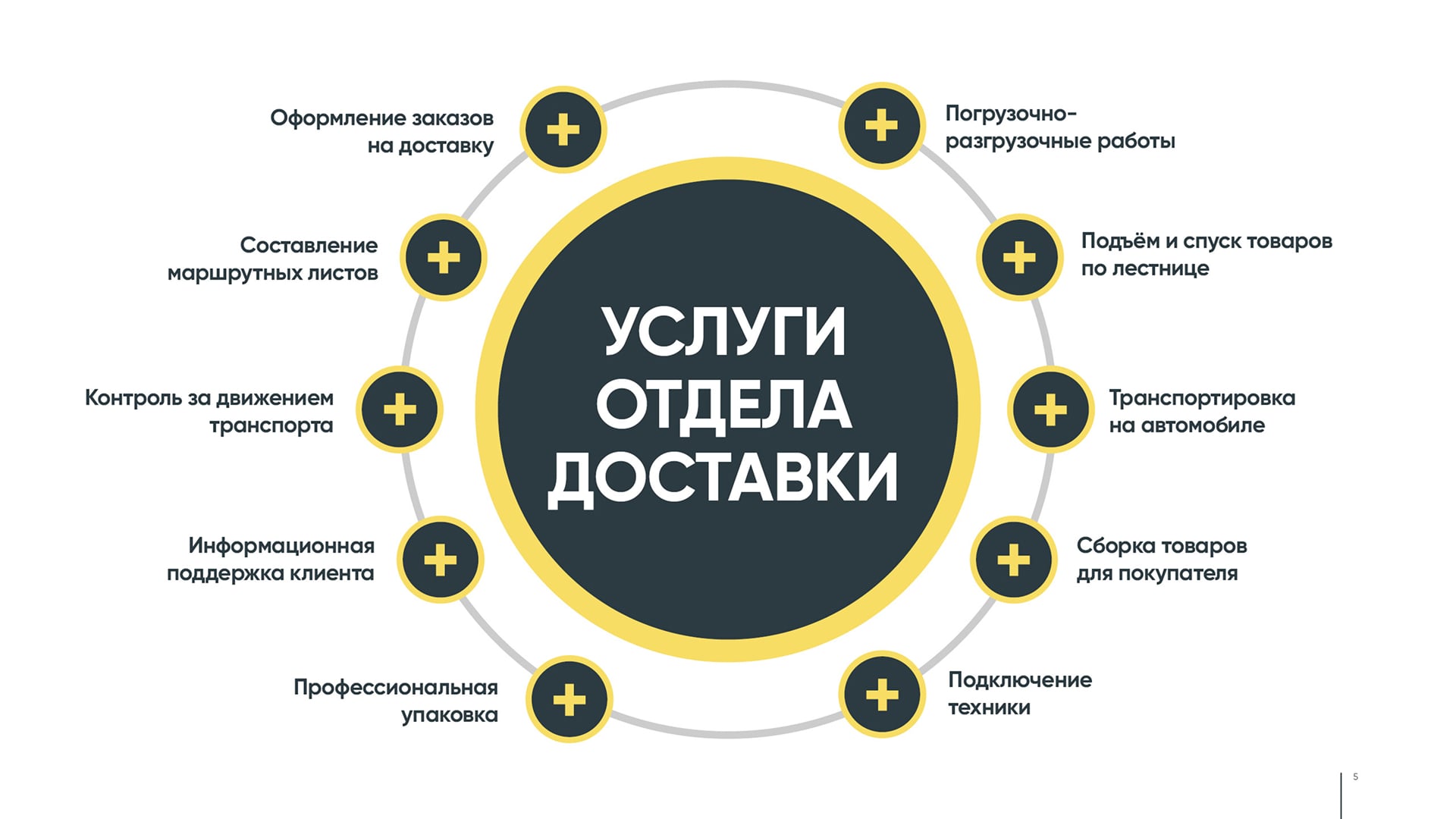 Грузовичкоф доставка