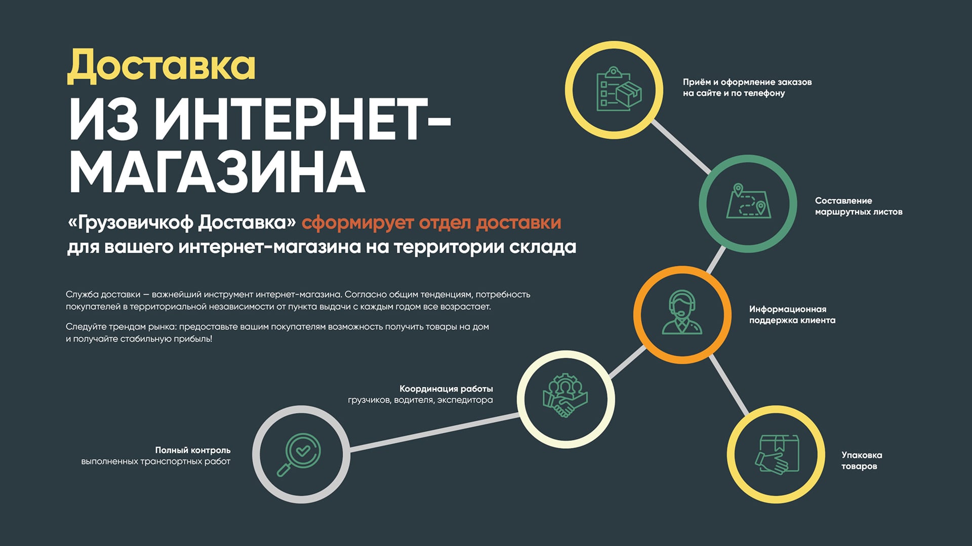 Грузовичкоф доставка