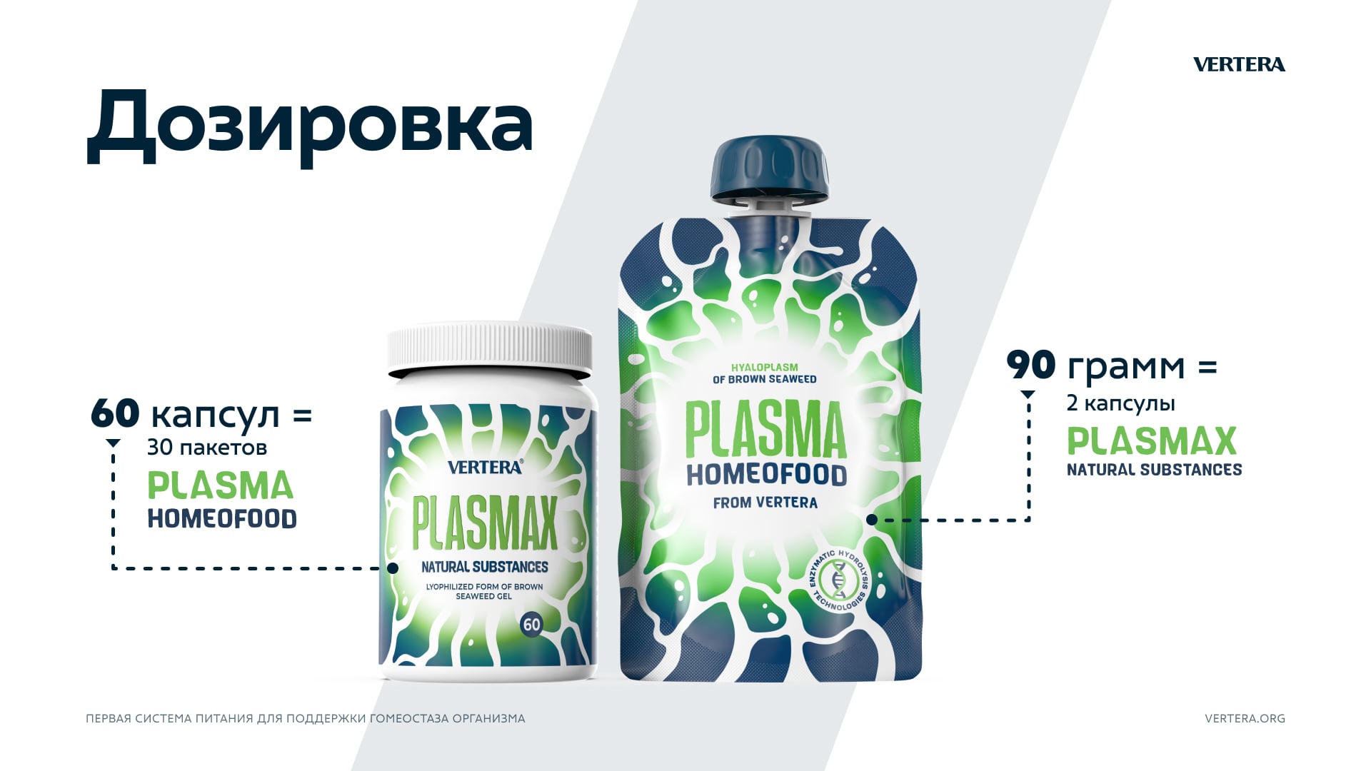 Plasma homeofood